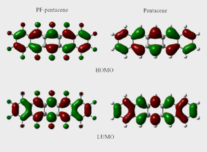 Effect of perfluorination on the charge-transport properties