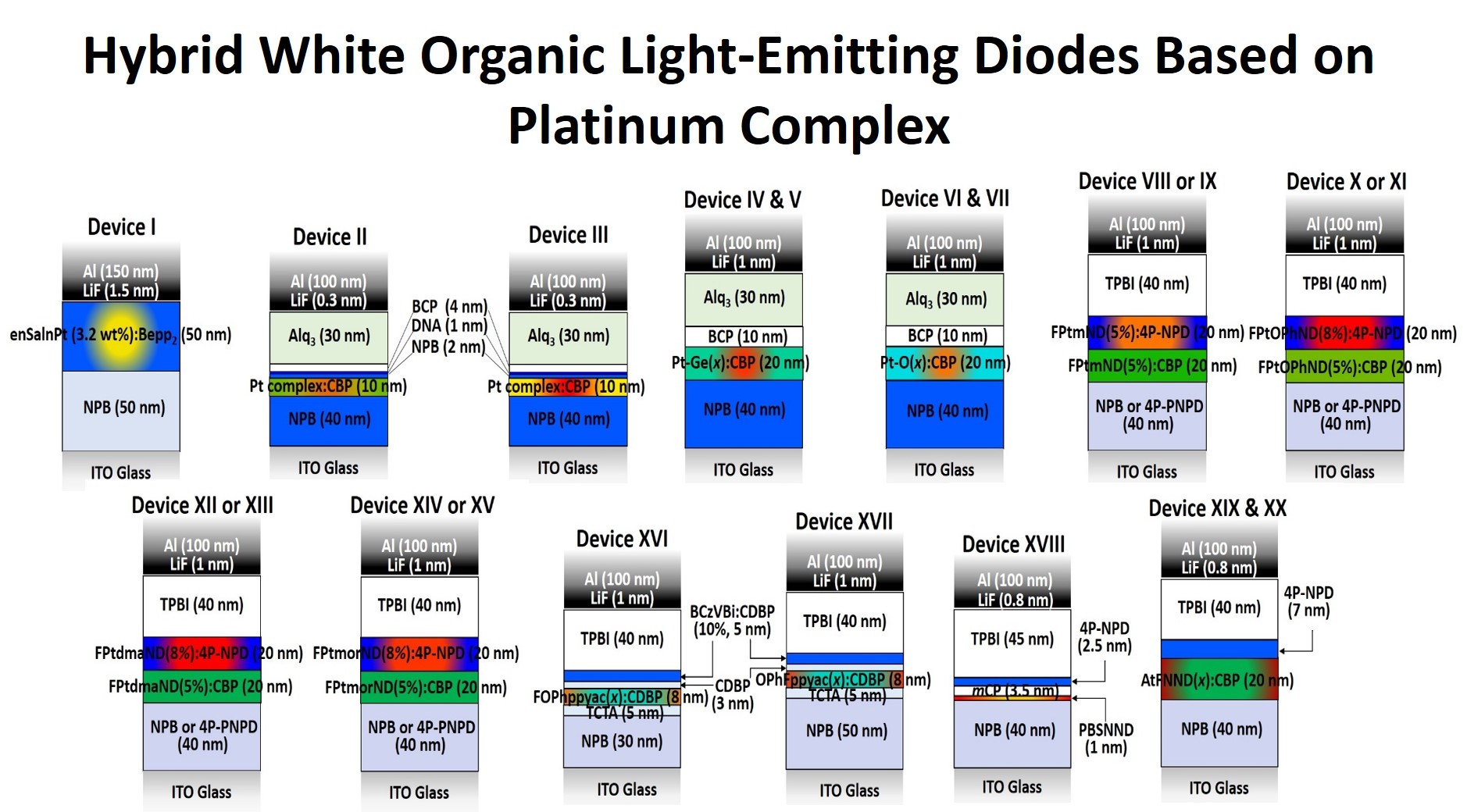 Hybrid White Organic Light-Emitting Diodes Based on Platinum Complex 