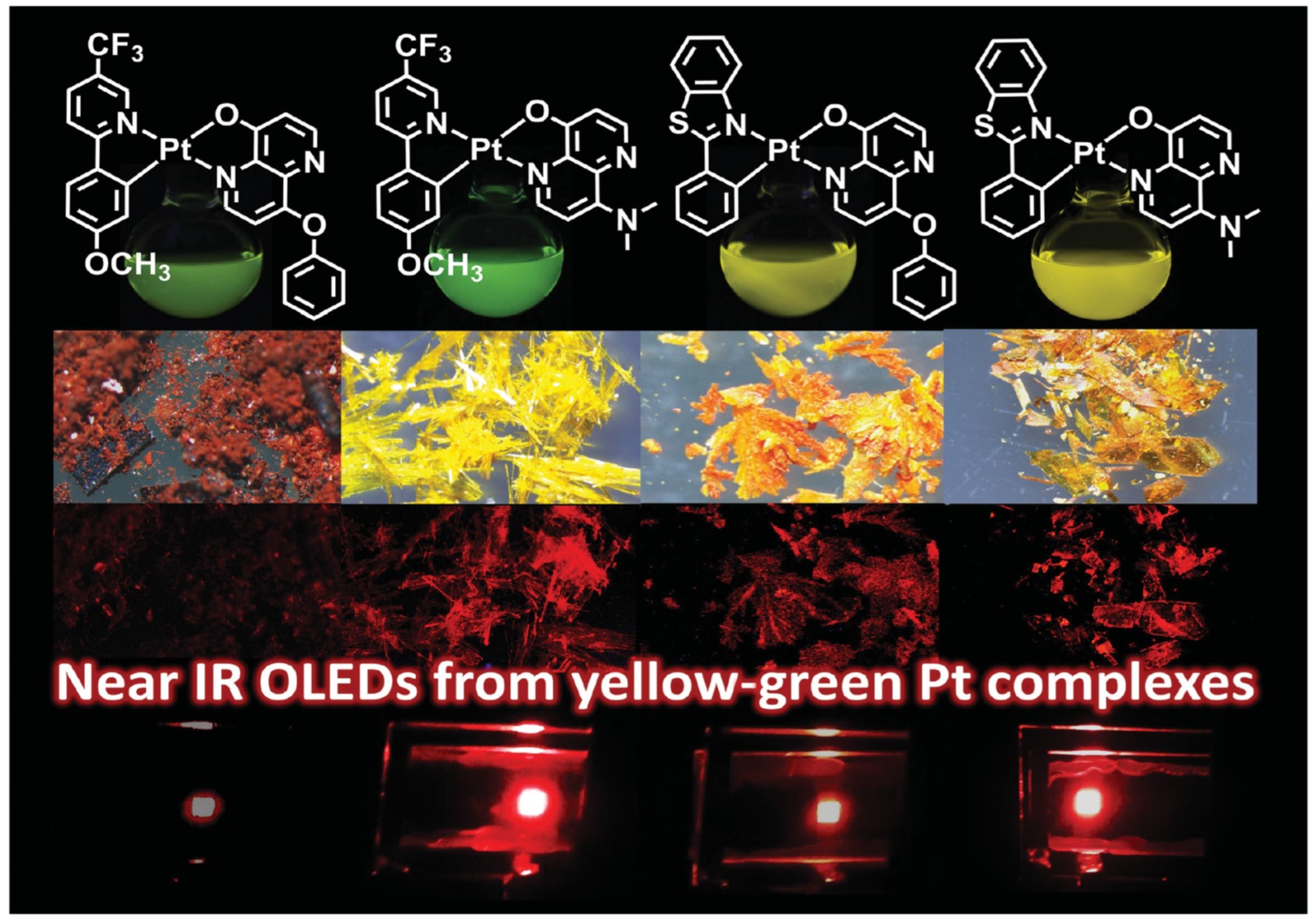 Near IR OLEDs from yellow-green Pt complexes