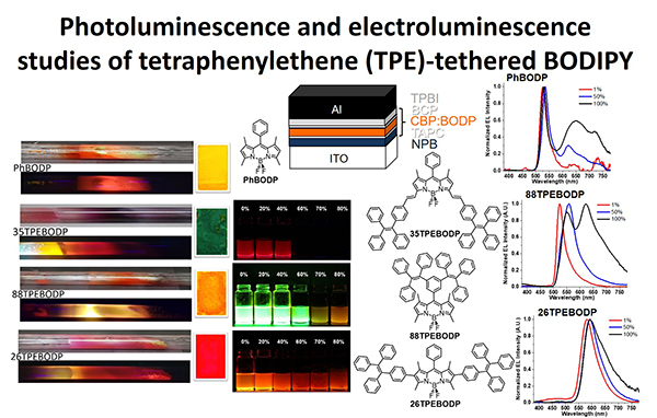 TPE-tethered BODIPY