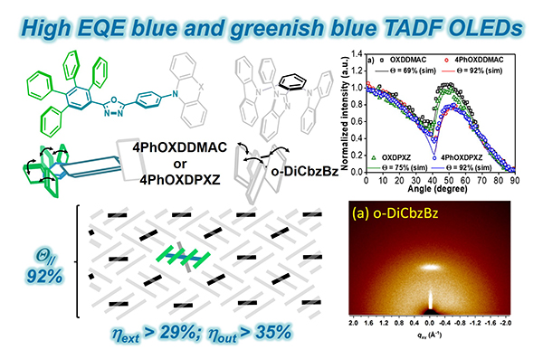 High EQE blue and greenish blue TADF OLEDs 