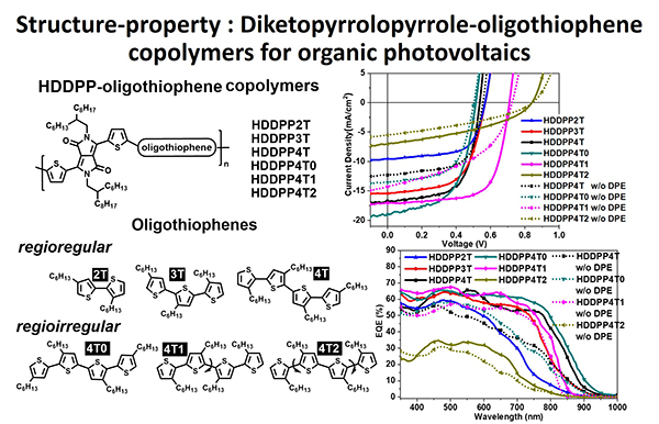 Structure-property : Diketopyrrolopyrrole-oligothiophene copolymers for organic photovoltaics 