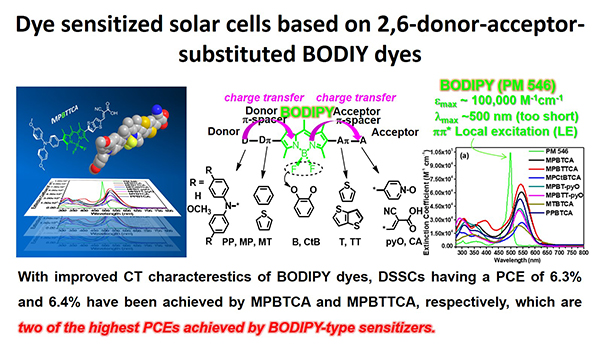 Dye sensitized solar cells based on 2,6-donor-acceptor­substituted BODIY dyes 