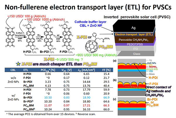 Non-fullerene electron transport layer {ETL) for PVSCs 