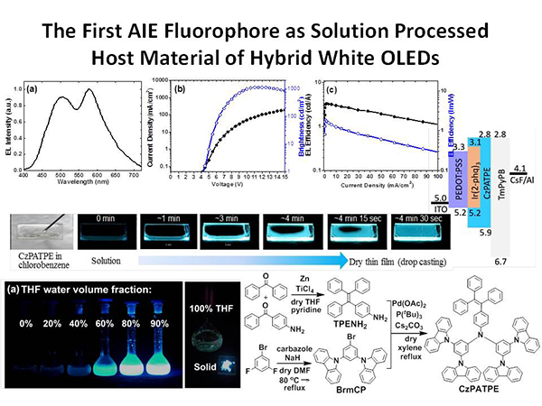 The First AIE Fluorophore as Solution Processed Host Material of Hybrid White OLEDs 