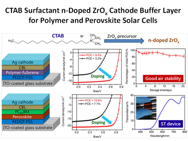 CTAB Surfactant n-Doped ZrOx Cathode Buffer Layer for Polymer and Perovskite Solar Cells 