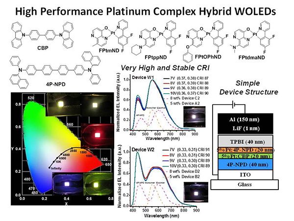 High Performance Platinum Complex Hybrid WOLEDs 