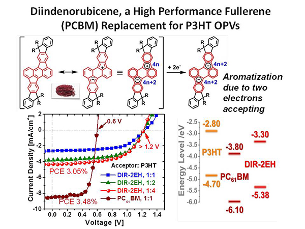 Diindenorubicene, a High Performance Fullerene  (PCBM) Replacement for P3HT OPVs 