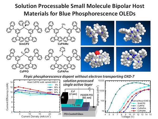 Solution Processable Small Molecule Bipolar Host Materials for Blue Phosphorescence OLEDs 