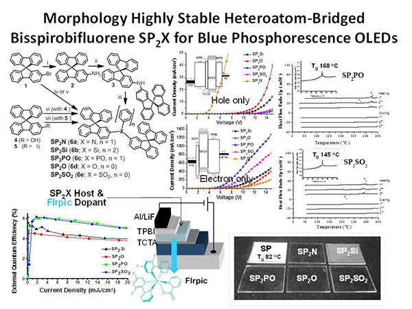 Morphology Highly Stable Heteroatom-Bridged Bisspirobifluorene SP2X for Blue Phosphorescence OLEDs 