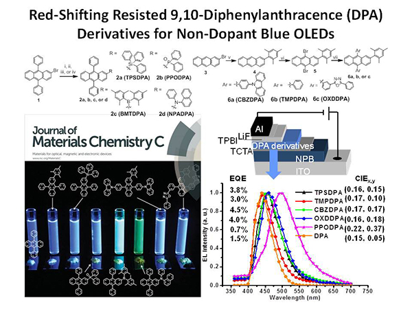 Red-Shifting Resisted 9,10-Diphenylanthracence (DPA) Derivatives for Non-Dopant Blue OLEDs 