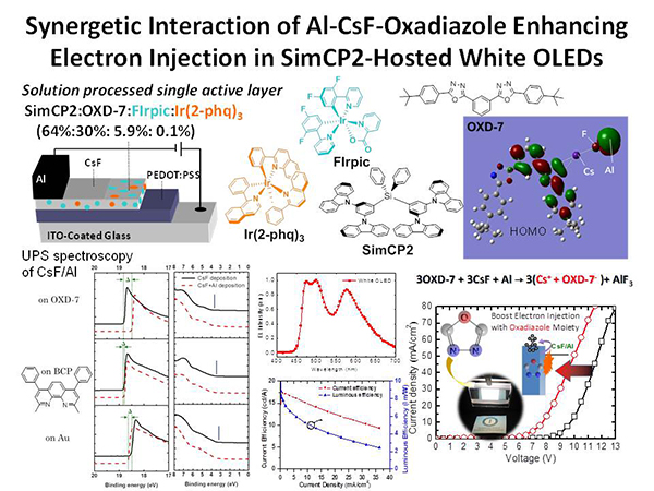 Synergetic Interaction of AI-CsF-Oxadiazole Enhancing Electron Injection in SimCP2-Hosted White OLEDs 