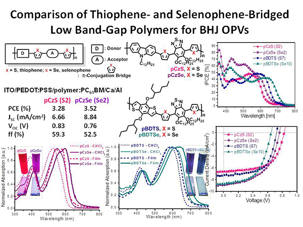 Comparison of Thiophene- and Selenophene-Bridged Low Band-Gap Polymers for BHJ OPVs 