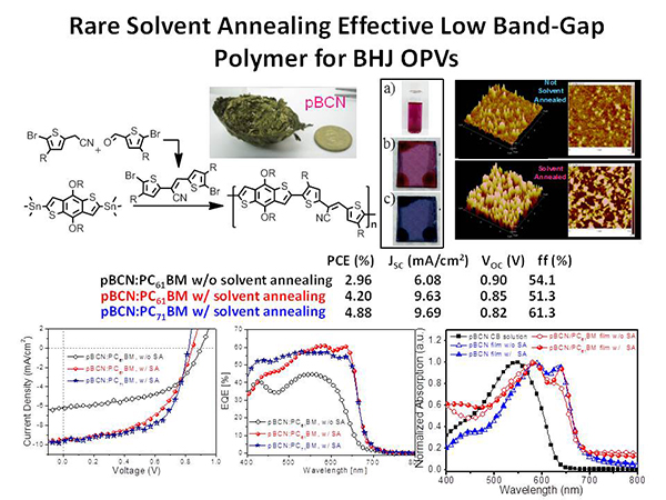Rare Solvent Annealing Effective Low Band-Gap Polymer for BHJ OPVs 