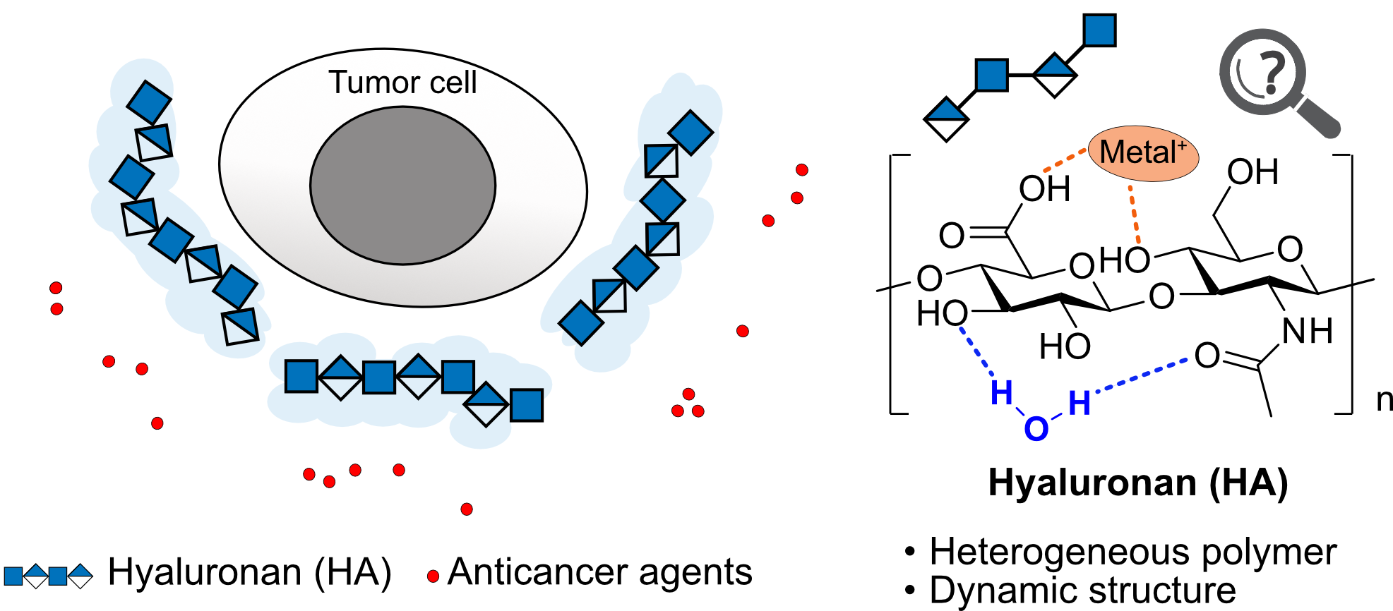 Research scope diagram 1 of Dr. Chun-Wei Chang