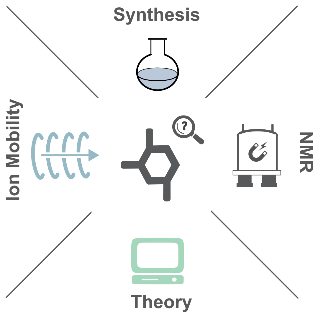 Research scope diagram 2 of Dr. Chun-Wei Chang
