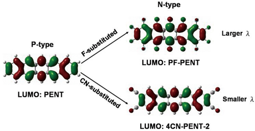 N-type organic semiconductors