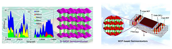 Semiconductor Metal–Organic Frameworks