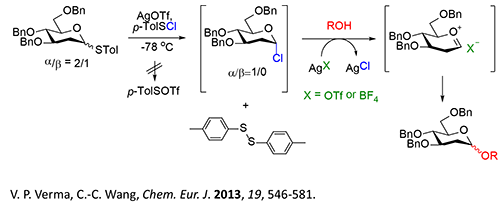 Mechanism study of glycosylation reactions