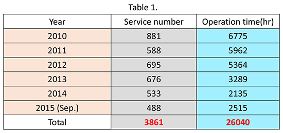 Table