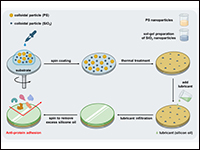 Fluorine-free bilayer SLIPS coating for anti-adhes...