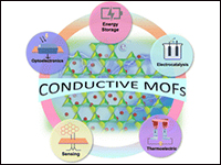 Conductive Metal-Organic Frameworks: Emerging Stra...