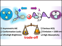 Asymmetric Xanthene with Noncovalent Conformation ...