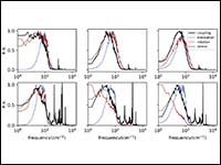 Machine-learned dynamic disorder of electron trans...