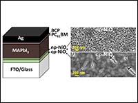 A Dual Layer of NiOx Hole Transporting Material Bo...