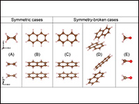 Localized Molecular Orbitals for Single Excitation...