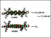 Classic Fluorophores With a Horizontal Alignment f...