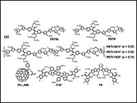 Difluoro and dicyano substituted sexithiophene−i...
