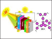 Enhancing Stability and Performance in Perovskite ...