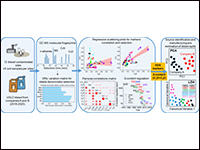 Integrating manufacturing era estimation and sourc...