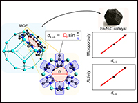 Bridging crystalline MOFs with atomically disperse...