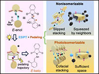 Crystal Packing–Trajectory Correlation in Topoch...