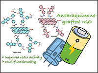Electroactive Anthraquinone-grafted Reduced Graphe...