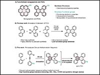 Rapid access to functionalized nanographenes throu...