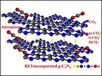 Understanding the intermediates and carbon dioxide...