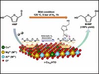 Facile synthesis of the atomically dispersed hydro...