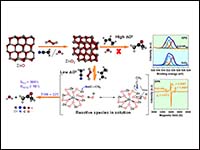 An efficient H&lt;sub&gt;2&lt;/sub&gt;O&lt;sub&gt;...