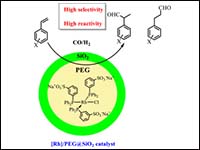 Highly efficient and selective hydroformylation by...