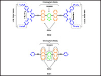 Structurally Twisted Supramolecular Organogel Mate...