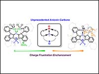 Diversification of the Carbodicarbene Class by Emb...