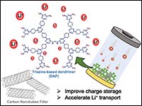 Columnar Liquid-crystalline Triazine-based Dendrim...