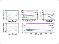 Redox-active Polynaphthalimides as Versatile Elect...