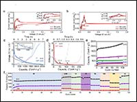 Ultra-low Content Induced Intercalation Anomaly of...