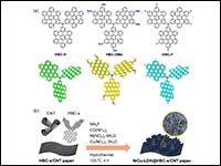 Fluorinated Hexa-peri-hexabenzocoronene Derivative...
