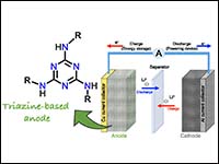 Functionalized Triazine-based Small Molecules as E...