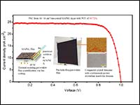 Perovskite solar cell fabrication via scalable the...
